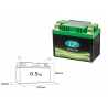LANDPORT AKUMULATOR LITOWO-JONOWY LIFEPO4 LFP7 (ML LFP7) (107X56X85) (YTZ5S, YTX7LBS, YB7LB) (24 WH) (WAGA 500G) (8)
