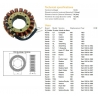DZE UZWOJENIE ALTERNATORA STATOR HONDA CX 500/650 '82-'83 GL 500/650 '81-'83 NT 650 DEAUVILLE '88-'05 NTV 650 REVERE '88-'91 