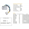 DZE REGULATOR NAPIĘCIA APRILIA PEGASO 600/650 '90-'95 RS 125/250 '95-'09 RX 125 '94-'08 LEONARDO SCARABEO (ESR087)