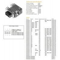 DZE REGULATOR NAPIĘCIA KAWASAKI KDX 125 '90-'93 KLE 250 KL 500/650 '89-'91 KMX 125/200 '87-'02 KLX 650 '93-'96 (ESR246) (208